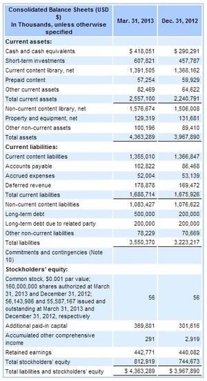 Análisis Value de NETFLIX